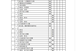 篮球训练课内容安排表